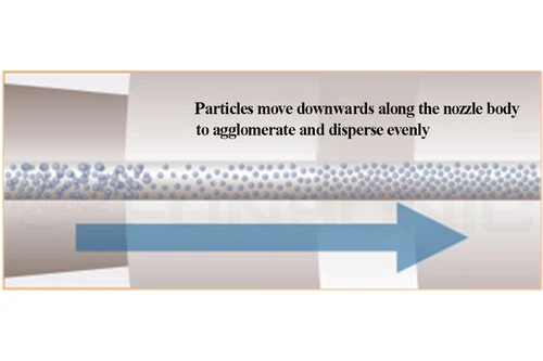 Industrial flux brazing and spraying process Industrial flux brazing and spraying process